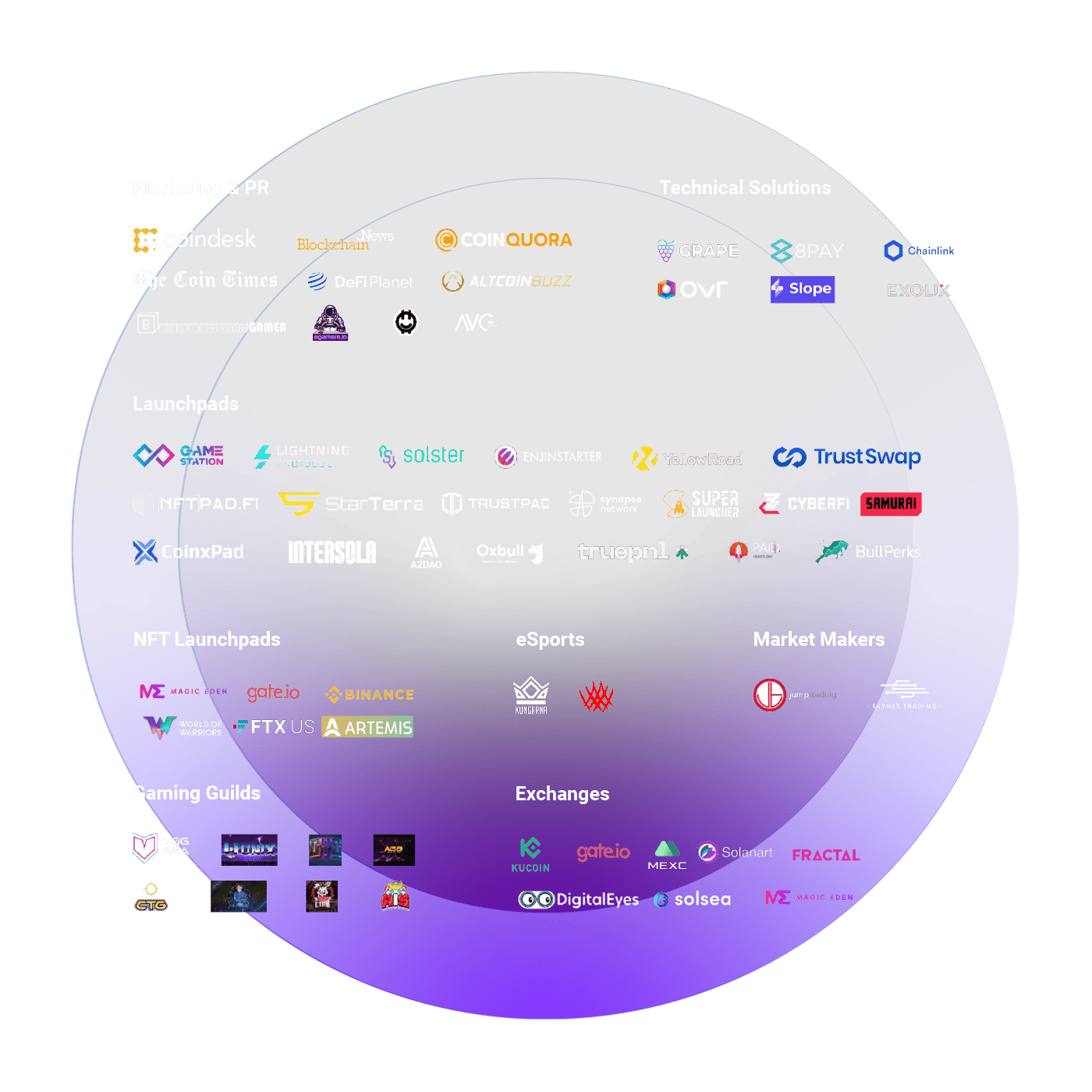 MetaGamesCoin – With MGC ecosystem be the number one GAMER in your